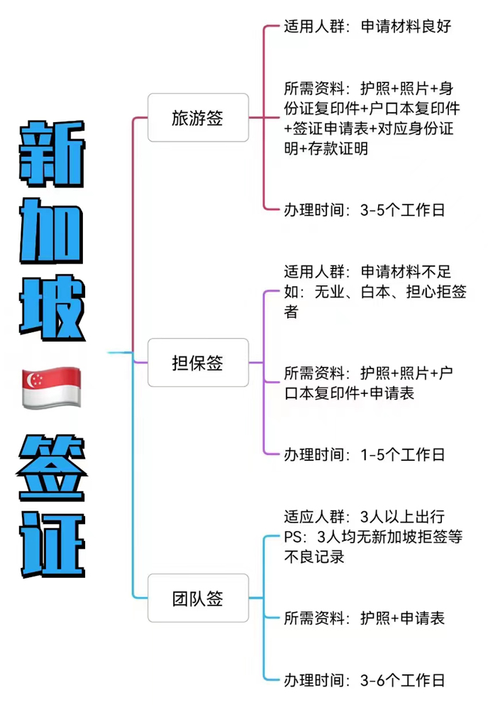 新(xīn)加坡旅遊簽.jpg