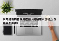 网站建设的基本流程图（网站建设流程,分(fēn)為(wèi)哪六个步骤）